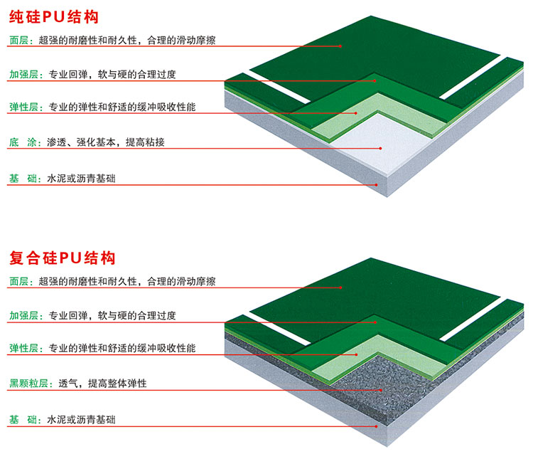 环保型硅PU场地